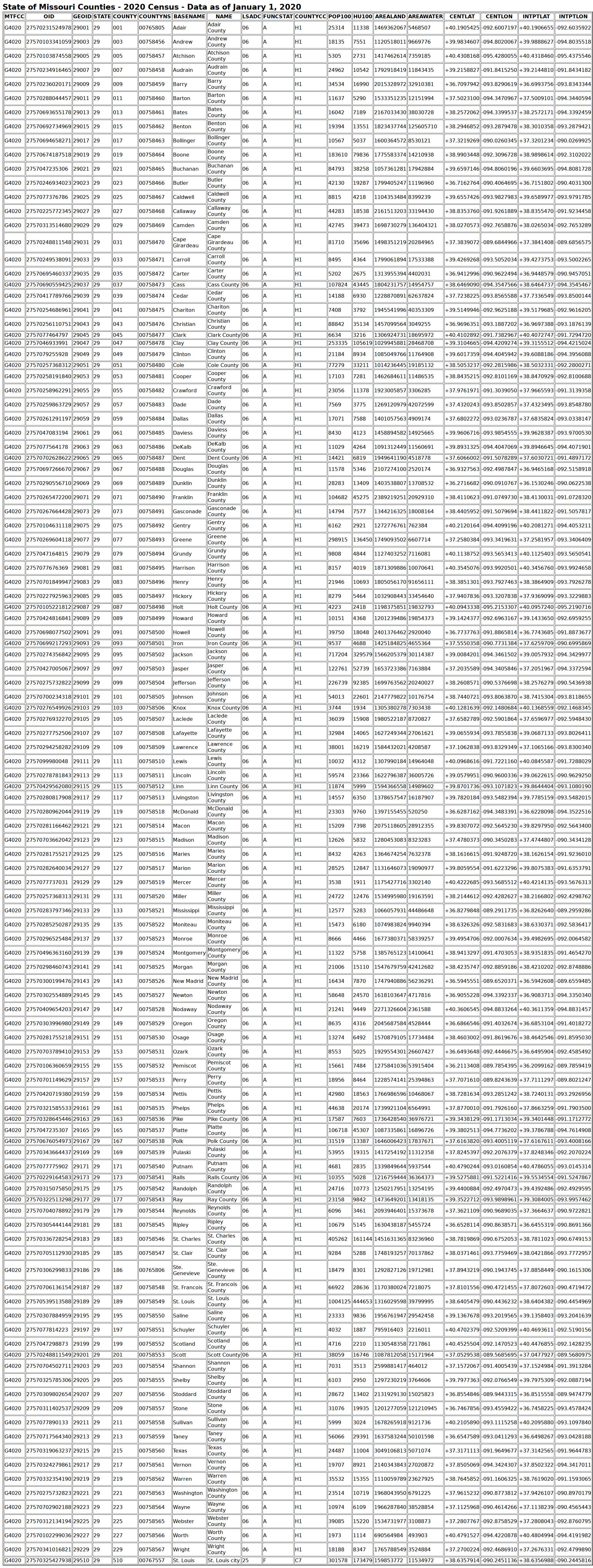 Osceola court docket county geography source